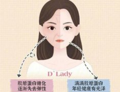 胶原蛋白哪个牌子好？安利品牌正式创立于1992，年来自于美国